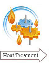Heat Treatment