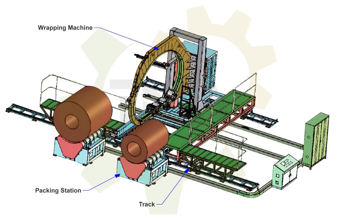 wide steel / aluminum coil wrapping machine (side opening type)