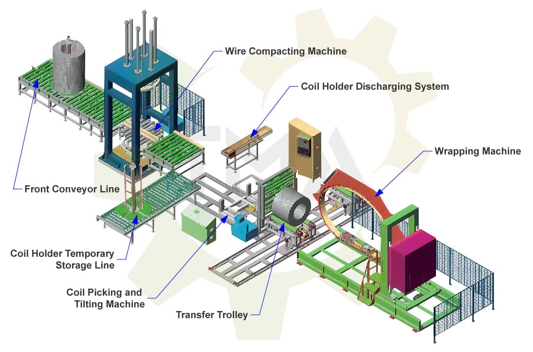wide wire coil packing line
