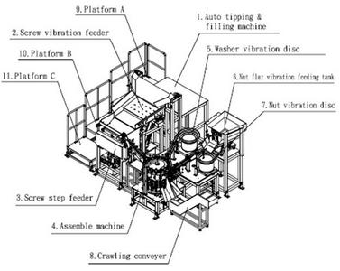 Equipment specifications