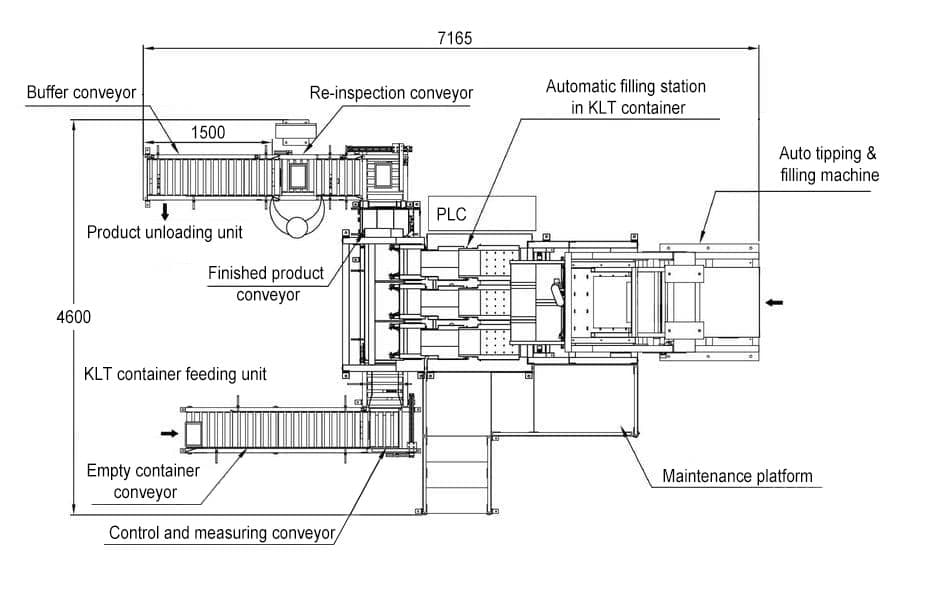 dimensions of the packaging line for fasteners in a KLT container