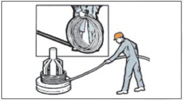 Unwinding the rope out of the coil